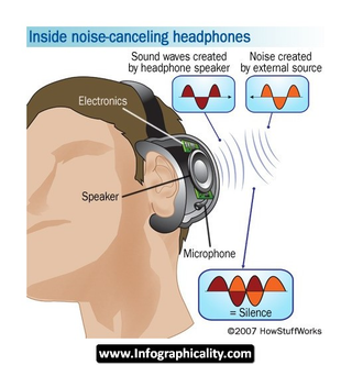 Illustration for article titled Uses and Benefits of Noise Cancelling Headsets